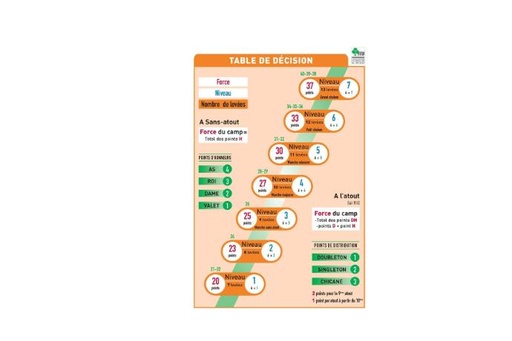 [MS005] 10 CARTES DE DÉCISION